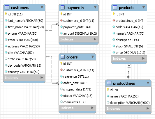 PHP Form Builder Sample database schema
